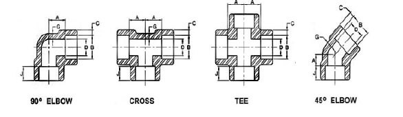 SS 304H Tube Fittings Dimensions